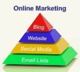 Introducing social media to your marketing mix